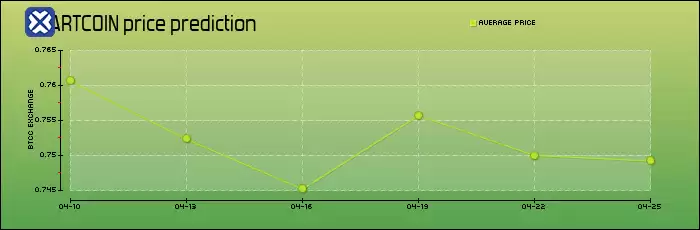 FARTCOIN币是什么?FARTCOIN价格还会涨吗?能否达到2美元?