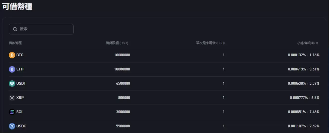 币安手续费多少？入出金、现货、合约交易与理财产品、借贷总整理