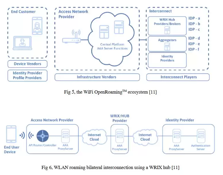 什么是Roam区块链以及ROAM币？Roam eSIM注册使用教学
