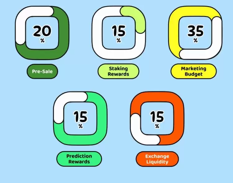 如何购买Fantasy Pepe($FEPE)?新手购买Fantasy Pepe的五个简单步骤