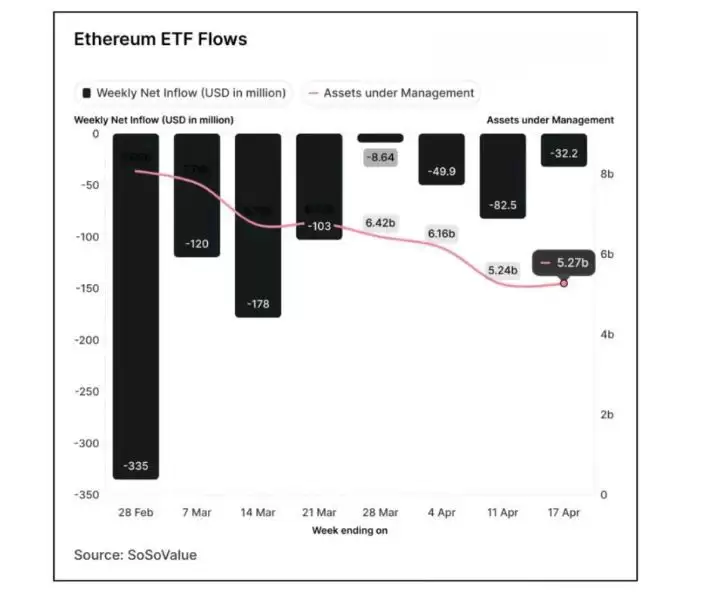 山寨币ETF能避免以太坊的命运吗?山寨币ETF具体分析
