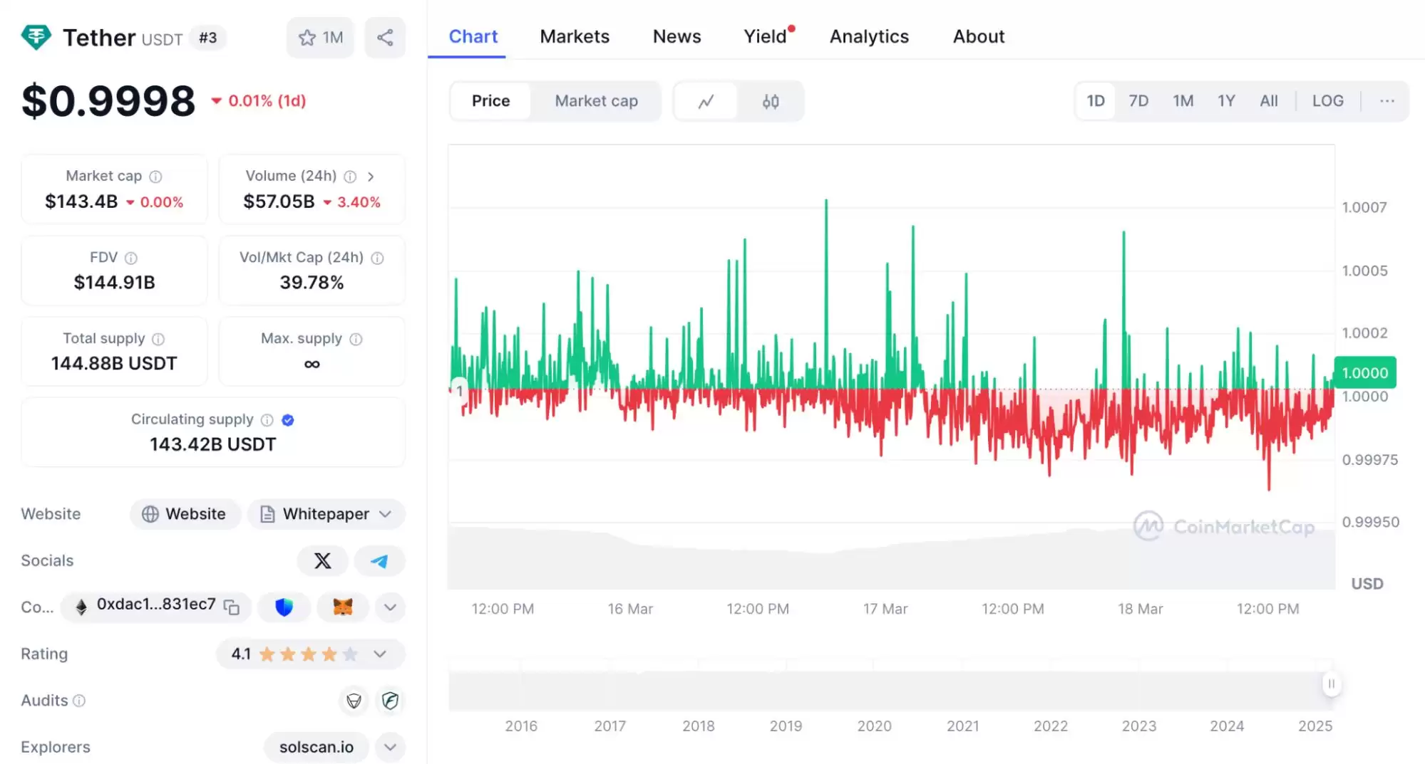 什么是Pi Protocol？USP的运作机制、团队背景、路线图、未来展望介绍