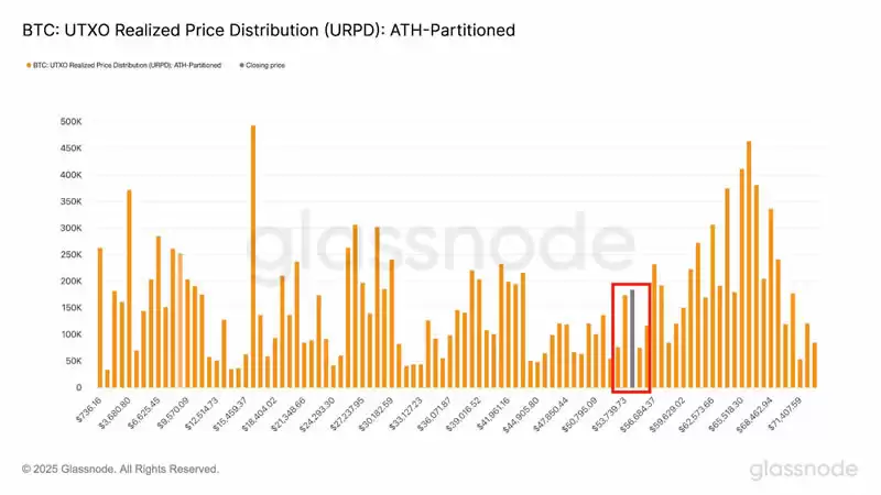 什么是比特币URPD?URPD如何影响2025-2025年比特币价格趋势?