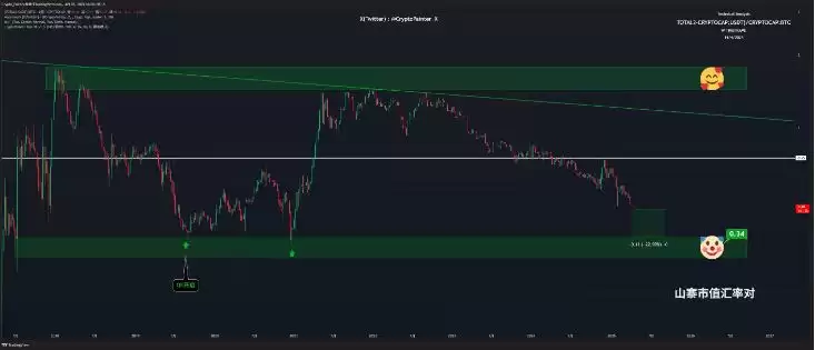 山寨币时代终结:下轮加密货币周期操作指南与策略