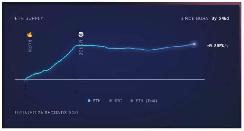 市场崩盘时,应该买什么？加密VC正押注这几类项目