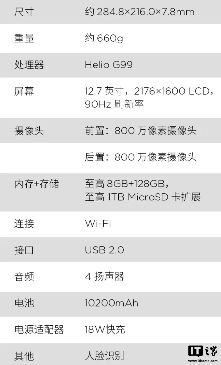 联想来酷平板 12.7 发布:10200mAh 电池、Helio G99 芯片,1399 元起