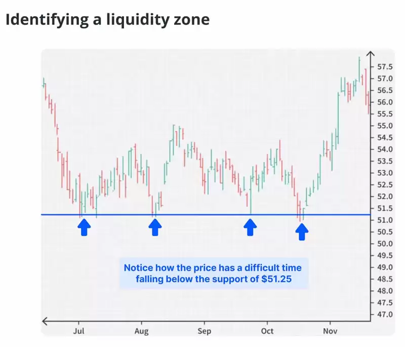 如何实时跟踪智能资金动向？智能货币概念(SMC)及几种智能货币工具介绍