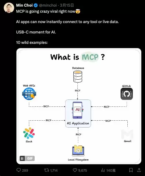 什么是模型上下文协议(MCP)？为什么MCP很重要？