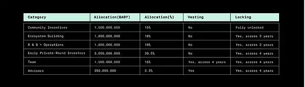 Babylon(BABY)币是什么?如何参与BABY HODLer空投?