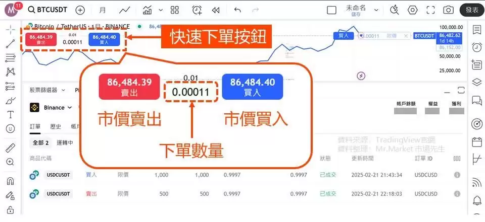 用Tradingview怎么买比特币?TradingView和币安帐户连接下单教学 (图解步骤)