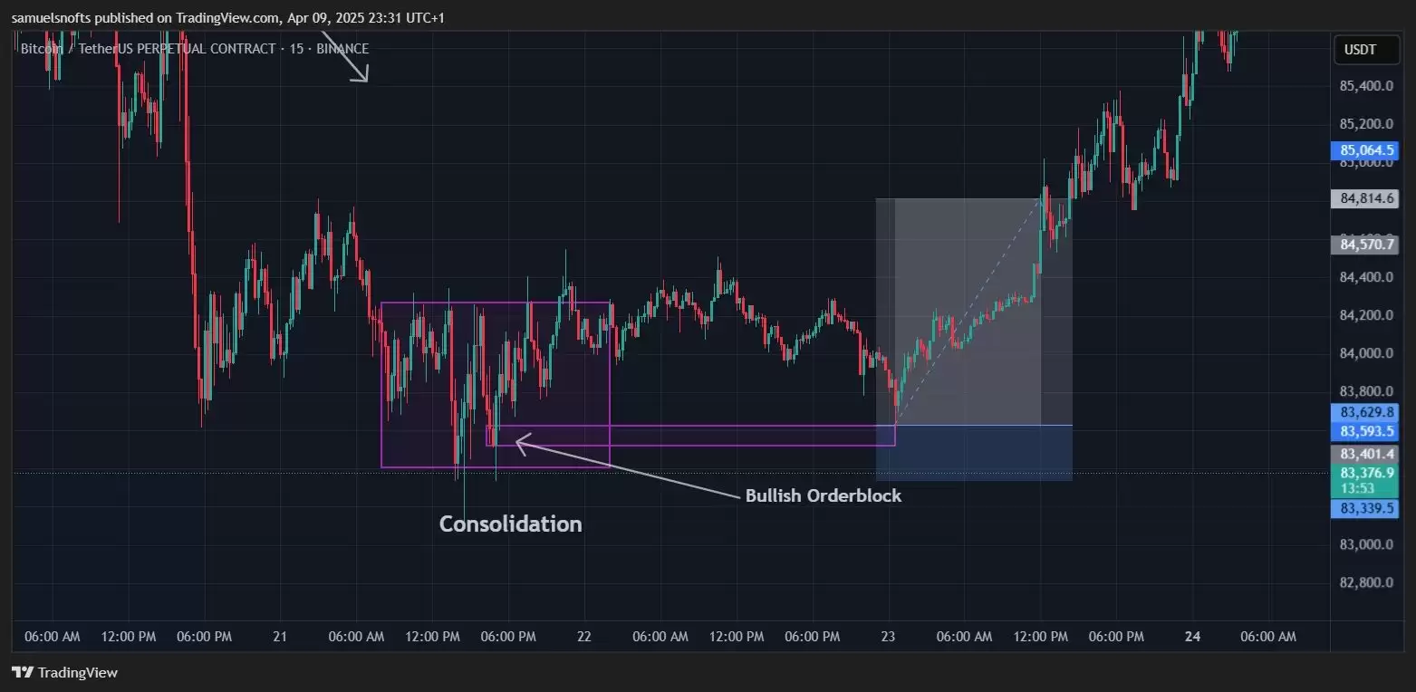 什么是加密货币订单块指标？如何识别并交易订单块