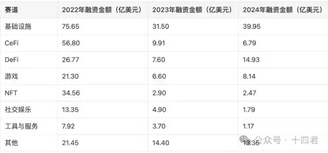 深入分析LayerZero从跨链桥到平台化的演变之路