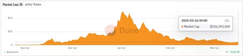 4大知名Crypto x AI框架解析:Eliza、GAME、Rig、ZerePy比较分析