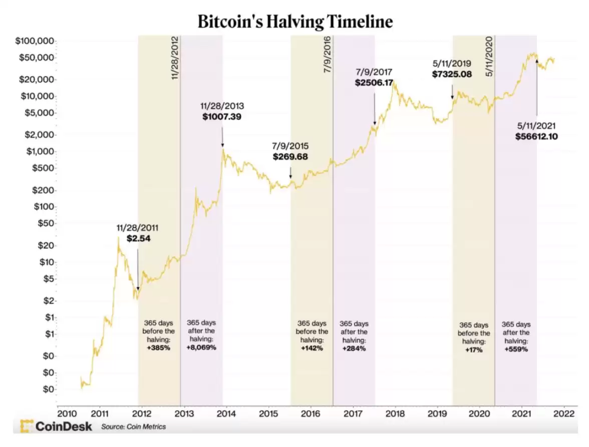 2025年5月比特币价格预测:BTC能否突破10万?未来六个月价格怎么走?