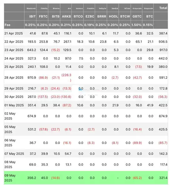 Michael Saylor：比特币未破新高原因是市场正进入筹码轮动期