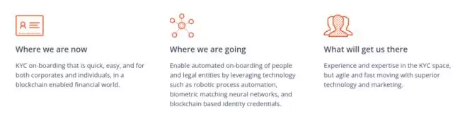 什么是加密货币中KYC？为什么交易所需要它？