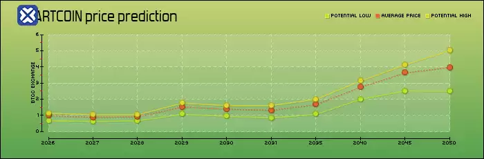 FARTCOIN币是什么?FARTCOIN价格还会涨吗?能否达到2美元?