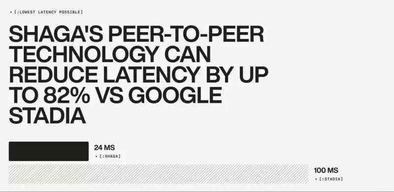 什么是Shaga?是一个好投资吗?如何拥有Shaga?