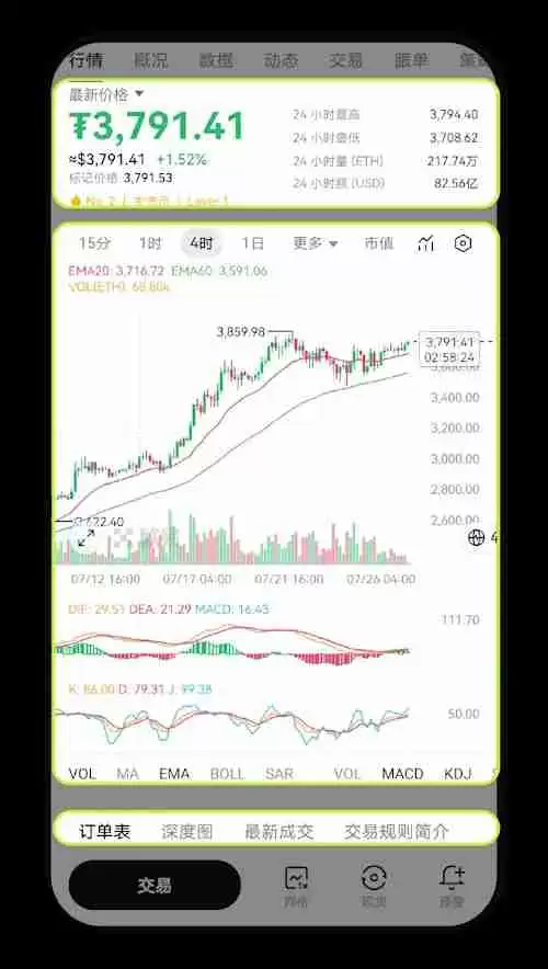 欧意K线图如何设置?常见问题及设置指南