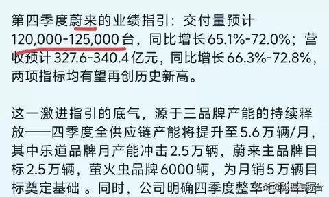 蔚来理想小鹏Q4交付预期出炉：小鹏领跑，蔚来紧随，理想略低