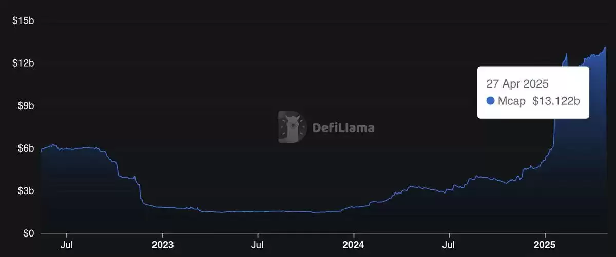 SOL 值得长抱吗？拆解Solana 生态潜藏的多重引擎