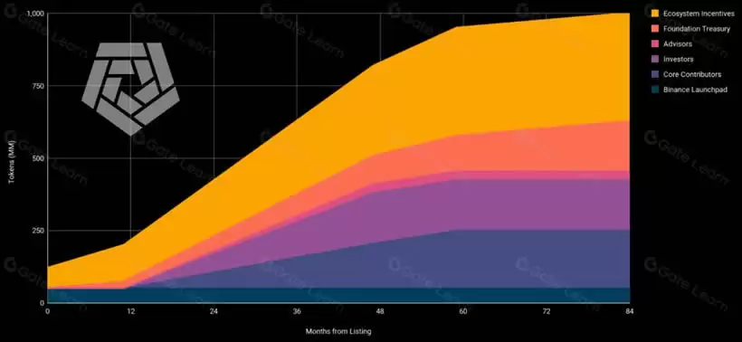 Arkham(ARKM)币是什么?Arkham加密分析平台和数据跟踪看板