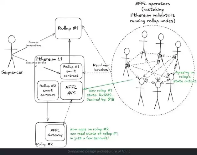 Radius是什么？Radius如何运行、背景、特点、路线图解读