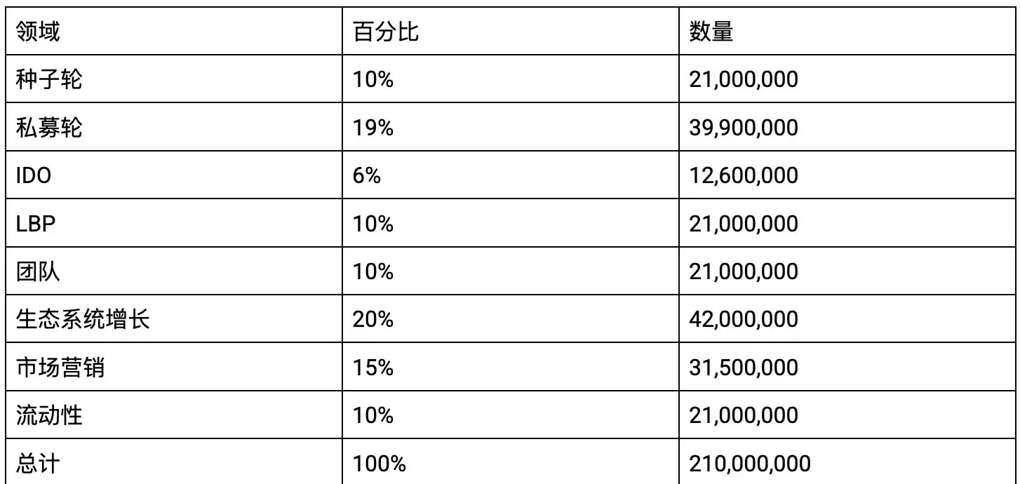 BeFi Lab(BEFI)币是什么？怎么购买BEFI币？未来价格预测