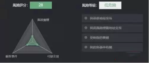 为什么要追踪币流？三款币流追踪工具介绍
