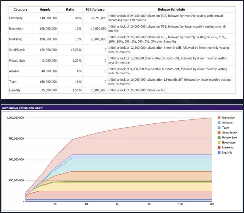 什么是Space Nation(OIK)币？值得投资吗？如何获得OIK代币？