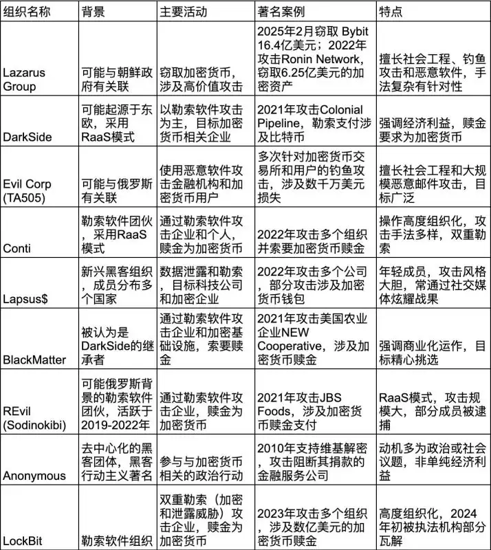 世界十大加密货币黑客攻击事件:影响和前景预测