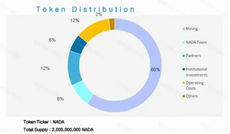 什么是NADA协议(NADA)?如何运作?NADA币值得投资吗?