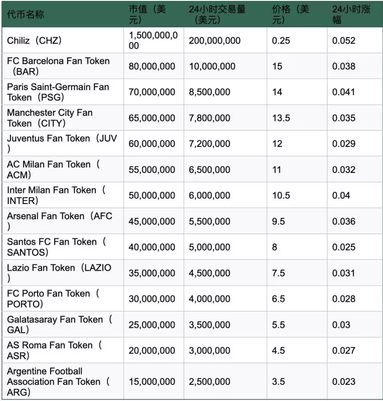 盘点名人发行的代币:未来发展趋势、风险与前景解读