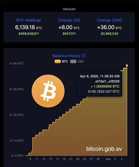 一文搞清楚BTC跌破78000:特朗普关税冲击下 加密市场何去何从