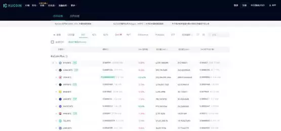 TEL币在哪个交易所能交易？TEL币买卖交易教程