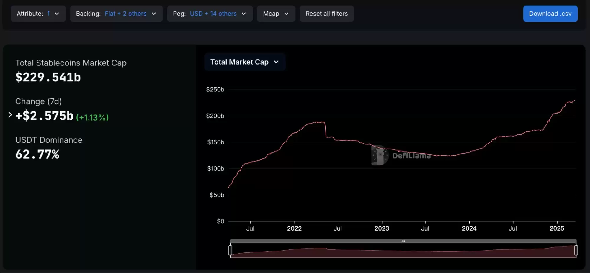 什么是Pi Protocol？USP的运作机制、团队背景、路线图、未来展望介绍