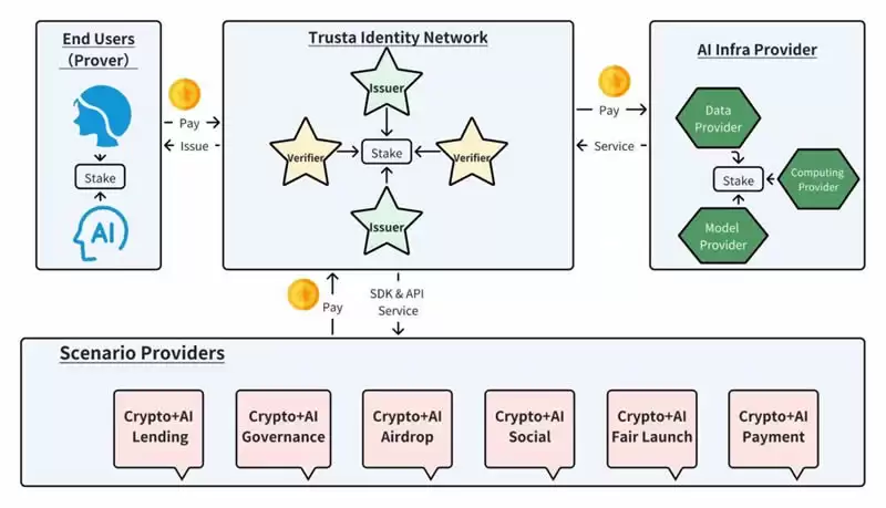 什么是Trusta.AI (TA)币？Trusta.AI的核心功能、TA代币经济学指南