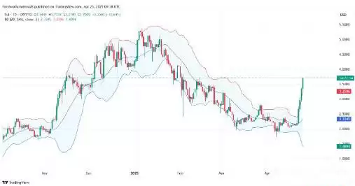 SUI币未来价格如何?2025-2030年SUI币价格预测概览