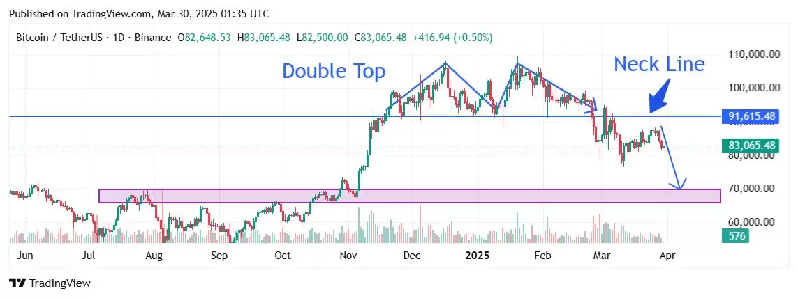 加密货币牛市历史对比:2025/2025牛市对比2025/2025牛市