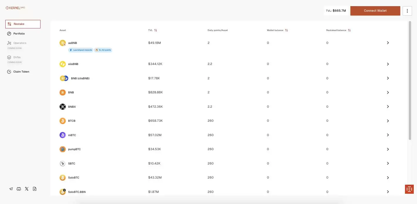 KernelDAO是什么?KERNEL币前景、代币经济、背景团队、解锁计划介绍