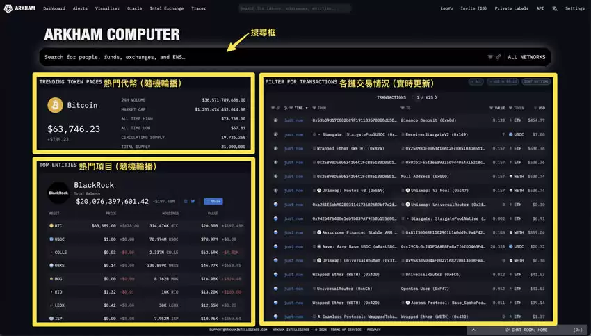 Arkham(ARKM)币是什么?Arkham加密分析平台和数据跟踪看板