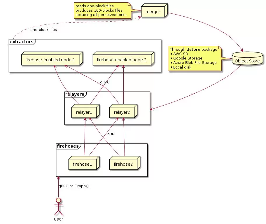 Cambrian Network是什么?背景/融资/核心技术/未来前景介绍