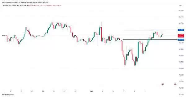比特币四小时价格走势图