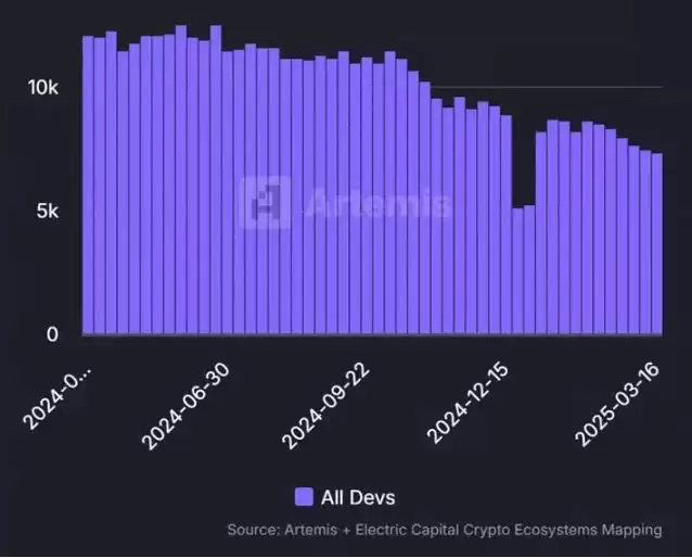 Web3流失用户探因:市场低迷期如何保持心态稳定?
