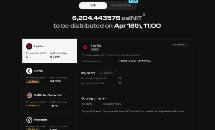 什么是INIT币?INIT币未来潜力如何?