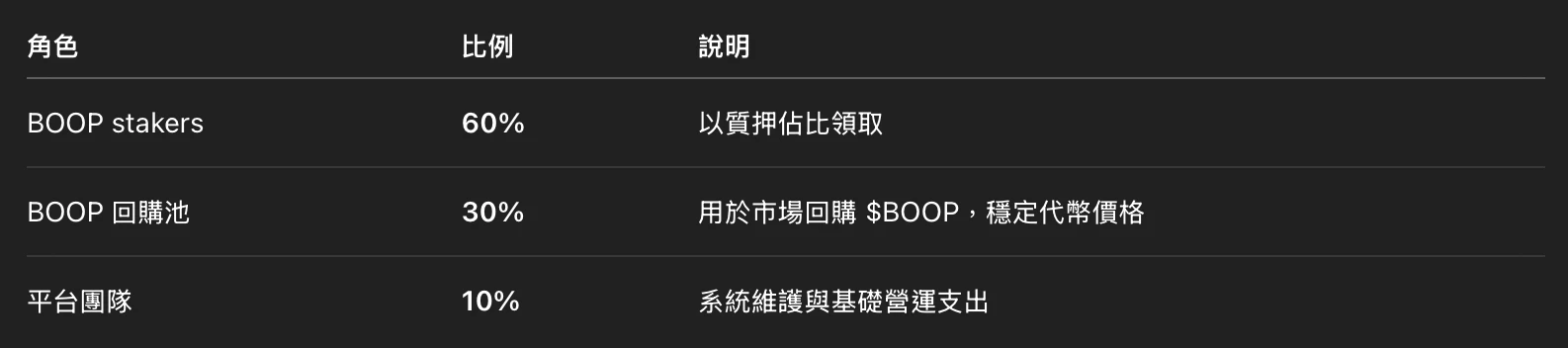 如何赚取BOOP币?BoopDotFun的创新玩法解读