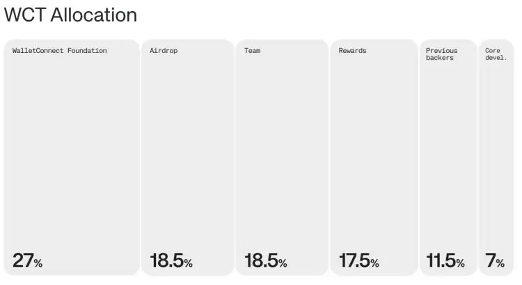 WalletConnect是什么？WalletConnect新手完全使用指南 (2025)