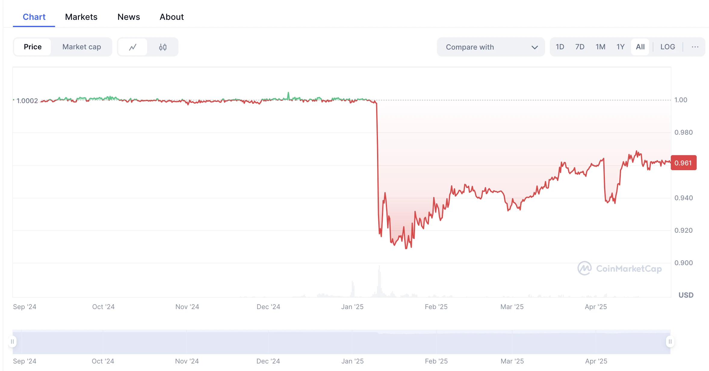 稳定币江湖新门派崛起:六大项目如何冲击市场格局