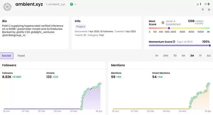 寻找潜在Alpha:盘点10个早期未发币项目
