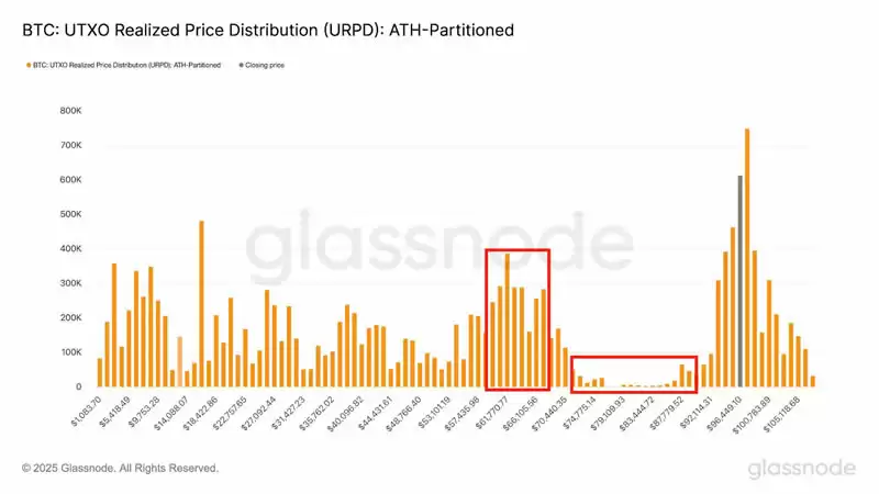 什么是比特币URPD?URPD如何影响2025-2025年比特币价格趋势?